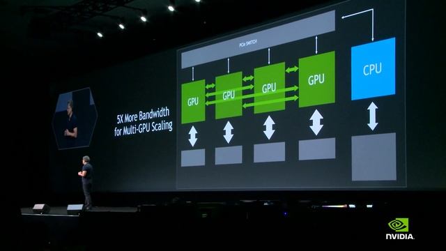 GPU Technology Conference 2014. Главные анонсы NVIDIA смотреть онлайн