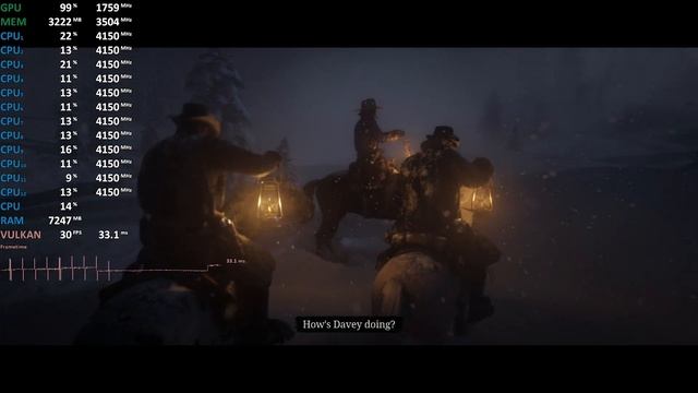 Nvidia GeForce GTX 1050 Ti Red Dead Redemption 2 Benchmark Test FPS смотреть онлайн