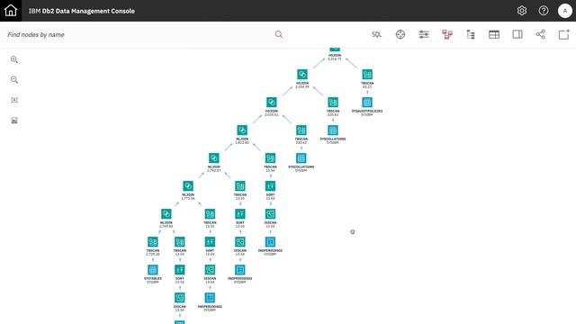 IBM Db2 Data Management Console 3.1 смотреть онлайн