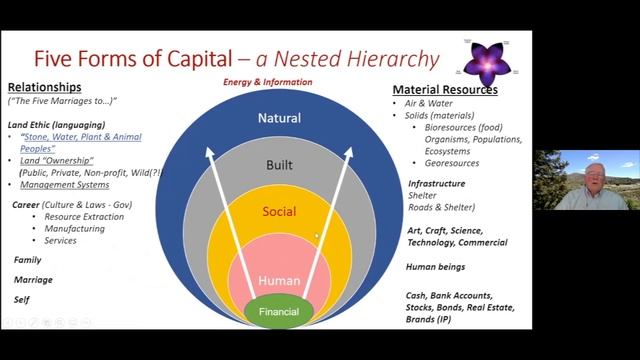 Fallbrook Climate Action Team MAY 25 2021 Meeting смотреть онлайн