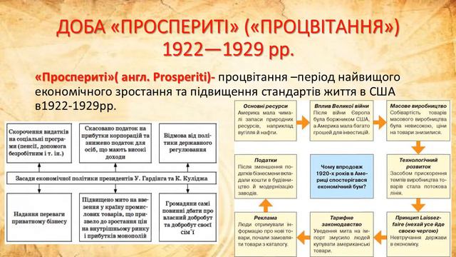 США в міжвоєнний період. Відеоурок смотреть онлайн