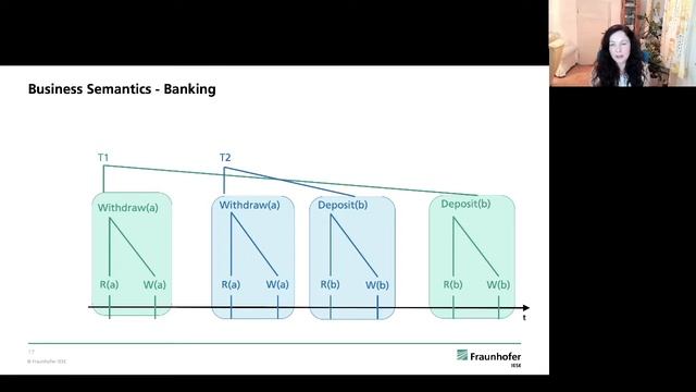 Advanced Domain-Driven Design for Consistency in Distributed Data-Intensive Systems смотреть онлайн