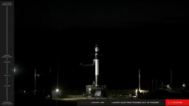 Running Out Of Fingers Launch - 06/12/2019 смотреть онлайн
