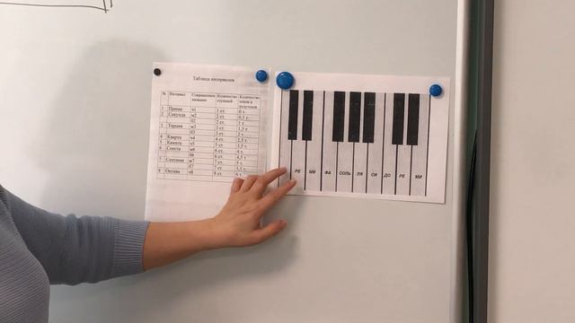 2 класс Интервалы Кварта и Квинта смотреть онлайн