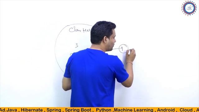 Core Java Interview Q & A || Byte Code creation in Java by Som Sir смотреть онлайн
