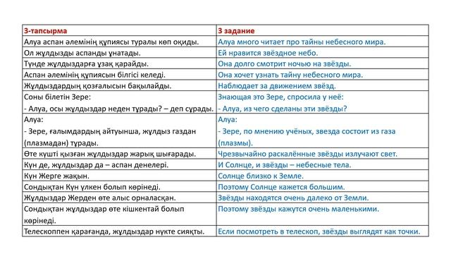 АСПАН ДЕНЕЛЕРІ. 5 класс. Казахский язык в русской школе смотреть онлайн