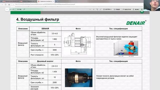 Скрытые нюансы при покупке винтового компрессора смотреть онлайн