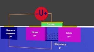 5. Принцип работы МОП-транзистора
