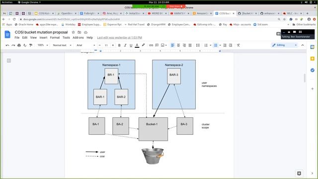 Kubernetes SIG Storage - Object Bucket API Review Meeting 20210311 смотреть онлайн