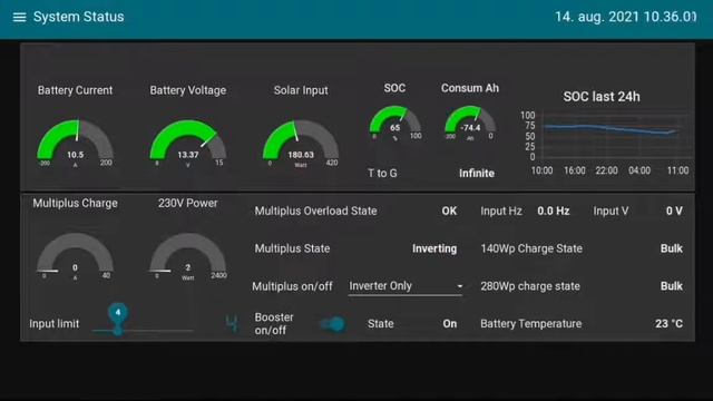 Victron RV user panel programmed in Node Red смотреть онлайн