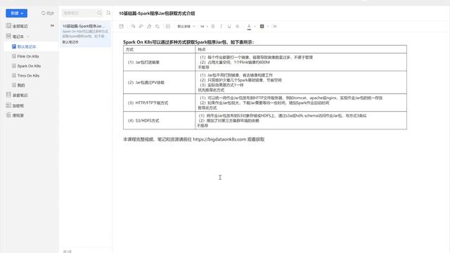 10Spark On K8s实战 基础篇 Spark程序Jar包获取方式介绍 смотреть онлайн