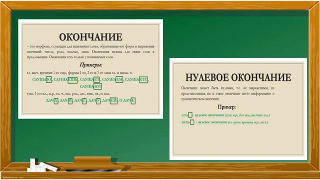 Русский язык. Морфемные способы образования слов в русском языке. смотреть онлайн