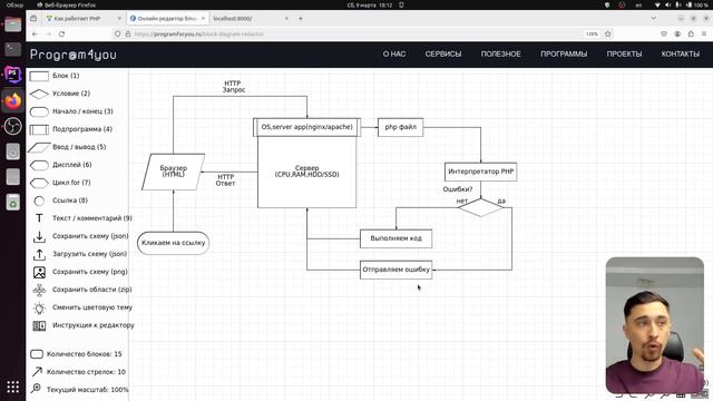 Модуль Основы PHP. Урок 1. Что такое PHP? (Курс "PHP разработчик с нуля до middle") смотреть онлайн