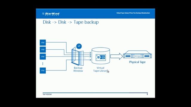 Virtual Tape Library: VTLize Your Backup Infrastructure смотреть онлайн