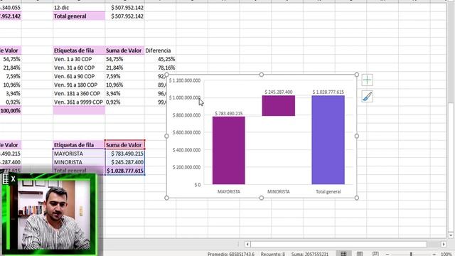 ?? Cómo Hacer un DASHBOARD en Excel para el CONTROL de las CUENTAS POR COBRAR y CARTERA PASO a PASO смотреть онлайн