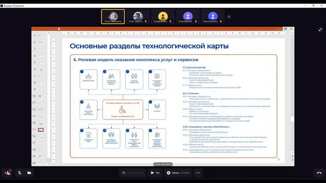 Технологические карты смотреть онлайн