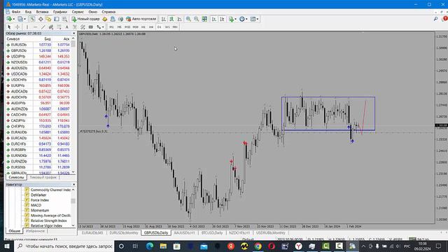 Телеграм канал . Прогноз форекс GBP/USD - фунт доллар на сегодня . смотреть онлайн