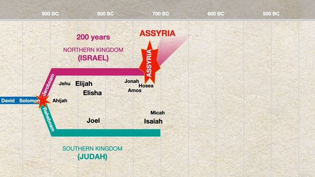 Kings and Prophets of Israel and Judah - Come Follow Me смотреть онлайн