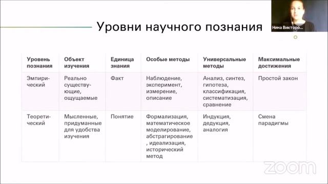 МГУ: гносеология и эпистемология | MSU: Gnoseology & Epistemology смотреть онлайн