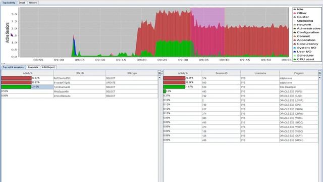 ASH-Viewer for Oracle and PostgreSQL Introduction смотреть онлайн