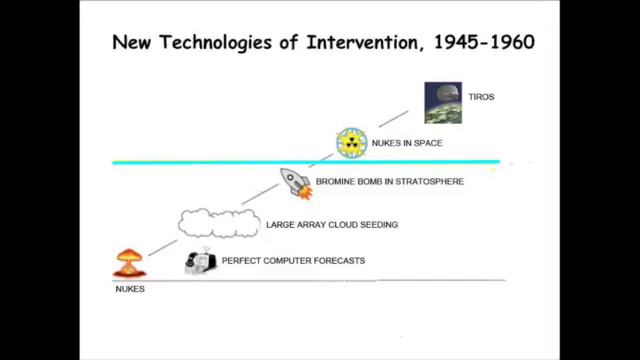 James Fleming : Climate Engineering смотреть онлайн