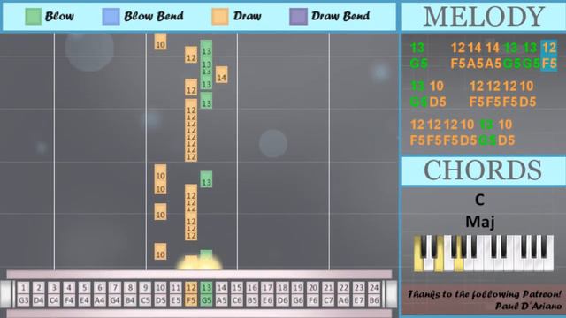 How to play Mood by 24kGoldn ft iann dior on Tremolo Harmonica 24 Holes (Tutorial) смотреть онлайн