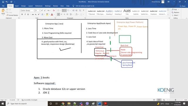Learn Oracle Application Express Workshop I Ed 3 online | Koenig Solutions смотреть онлайн