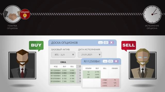 Поставочный маржируемый опцион