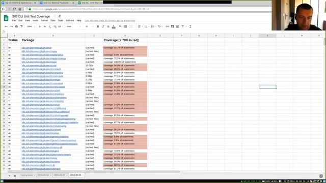 Kubernetes SIG CLI 20180606 смотреть онлайн