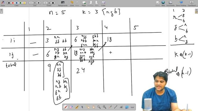 Paint Fence (Leetcode) Dynamic Programming | Explanation with Code смотреть онлайн