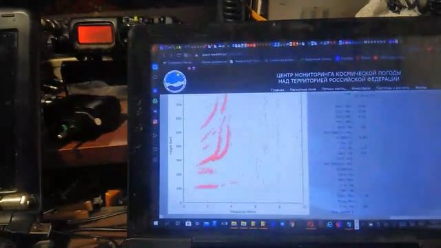Солнечная активность и прохождение радиоволн. Вечер. 164 выпуск. смотреть онлайн