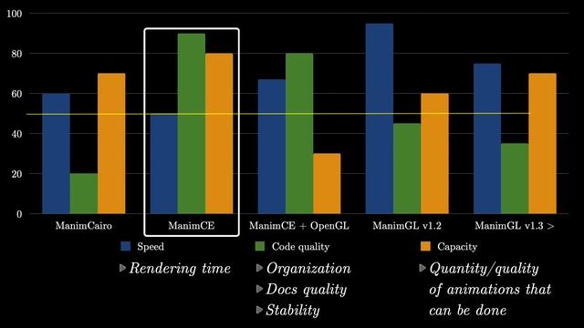 ManimCE vs ManimGL vs ManimCairo (pros and cons of each) смотреть онлайн