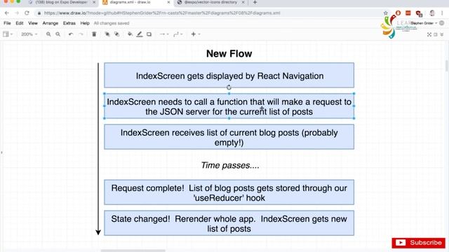 React Native Course Data API Sync Making a Request Part 111 смотреть онлайн