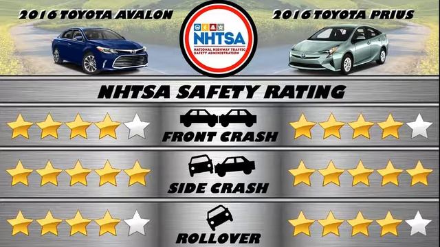 2016 Toyota Avalon vs 2016 Toyota Prius - Spec Comparison! смотреть онлайн