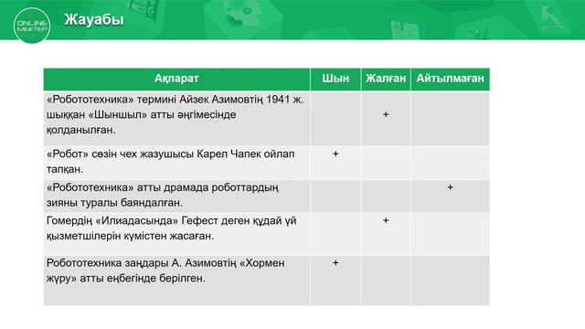 9 класс Қазақ тілі мен әдебиеті Роботтар мен киборгтар әлемі 28 смотреть онлайн