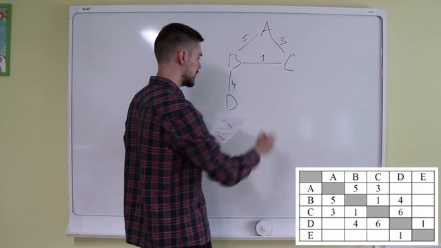 Разбор 4 задания | ОГЭ по информатике 2021 смотреть онлайн