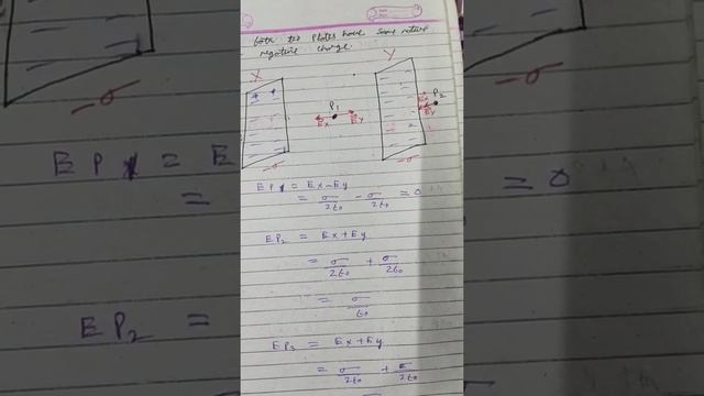electric field due to parallel plane sheet #sheet #electricfield #gauss_law #electrostatics #short смотреть онлайн