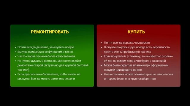 Купить новую технику или отремонтировать старую. Как сэкономить на ремонте бытовой техники смотреть онлайн