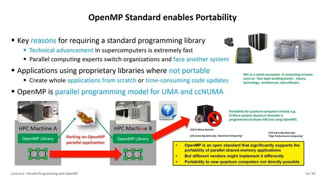 2022 High Performance Computing Lecture 6 Parallel Programming with OpenMP Part1 ? смотреть онлайн