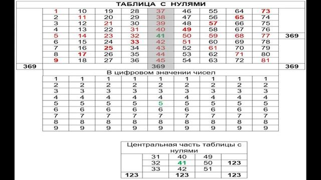 Тайна восьмиконечной звезды смотреть онлайн