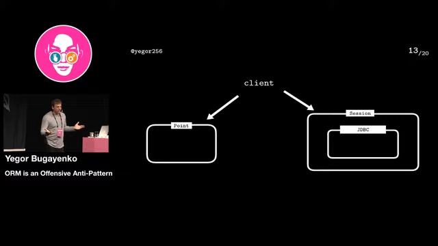 Øredev 2016 - Yegor Bugayenko - ORM is an Offensive Anti-Pattern смотреть онлайн