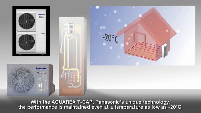 PANASONIC Aquarea Heatpump | Design, Overview, Specifications