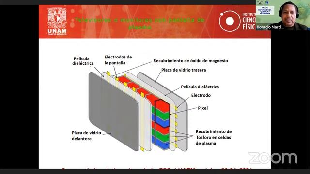 Plasmas atmosféricos y su aplicación al tratamiento de polímeros. Dr. Horacio Martínez Valencia смотреть онлайн