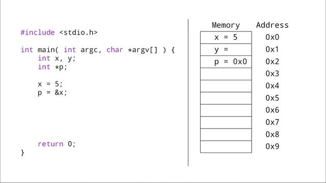 C Programming: What does Dereferencing a Pointer Mean? смотреть онлайн