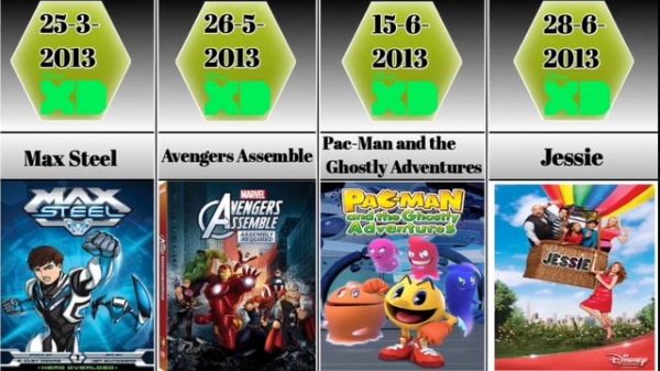 Disney XD Channel all shows List | Disney XD ||