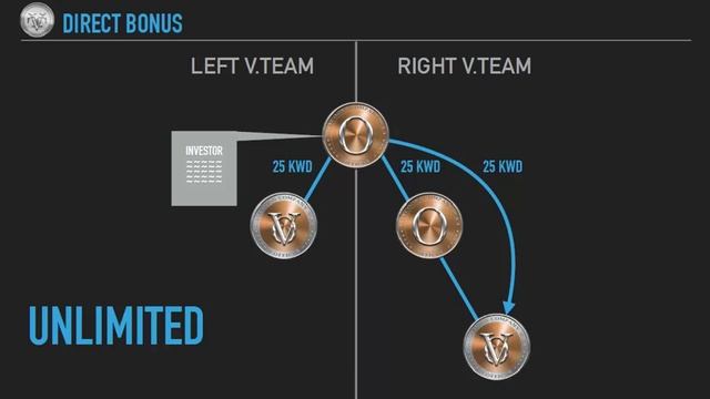 Venture Tycoons - Real Estate Marketing company смотреть онлайн