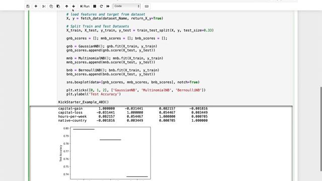 Binary Classification using GaussianNB, MultinomialNB, BernoulliNB classifiers смотреть онлайн