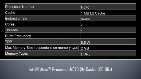 Intel® Atom™ Processor N570