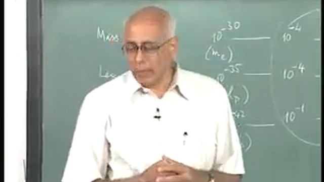 Mod-01 Lec-01 Introduction смотреть онлайн