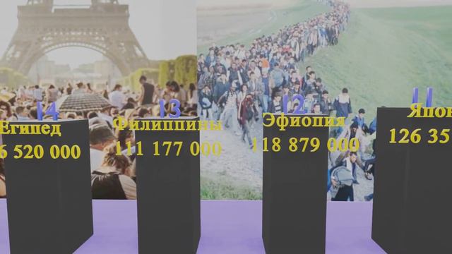 25 стран с самым большим населением смотреть онлайн